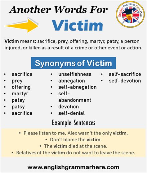 victimized synonym|another word for victimised.